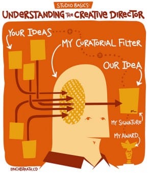 creativedirector
