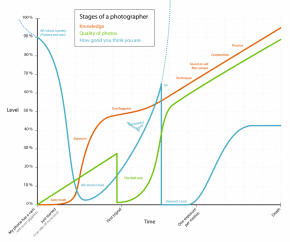 photographer-graph-1024x858