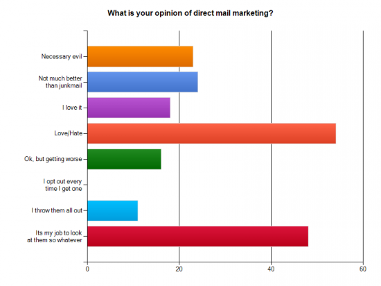 directmailopinion