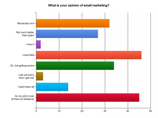 emailmarketingopinion
