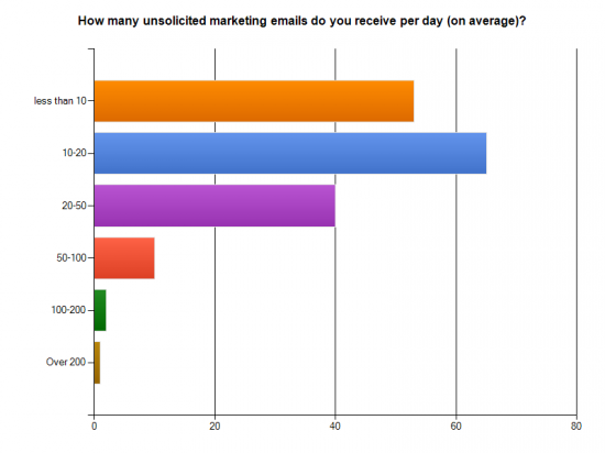 emailsreceived