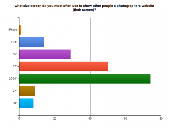otherscreensize