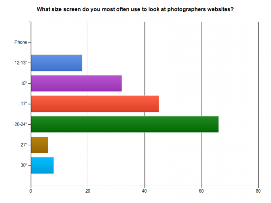 screensize